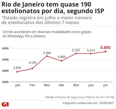 Saiba como se prevenir de fraudes por WhatsApp, PIX, delivery e outros golpes virtuais