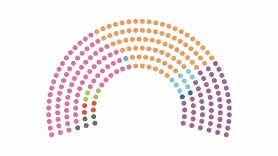 A nova Assembleia da República | Infografia | PÚBLICO