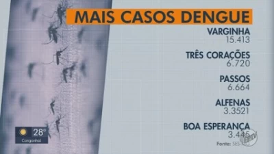 VÍDEOS: EPTV 1 Sul de Minas de sexta-feira, 10 de maio de 2024